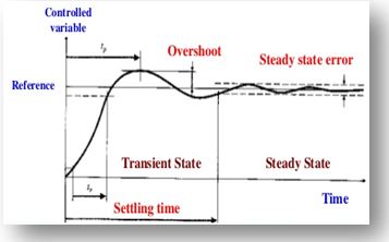 과도진동 (Transient Vibration )