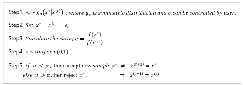 Random Walk Metropolis (Random Walk Chains) : 네이버 블로그