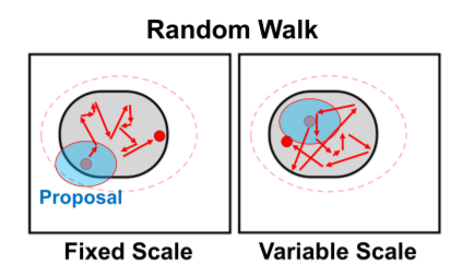  Random Walk Metropolis (Random Walk Chains)