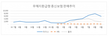 "무해지·저해지 보험..뭐가 다른가요?"