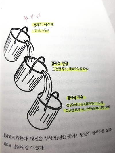  신사임당님 비즈니스 마인드 '보도새퍼의 돈'에서 찾다