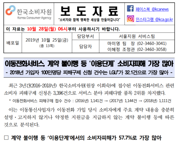  [한국소비자원] 이동전화서비스, 계약 불이행 등 `이용단계' 소비자피해 가장 많아