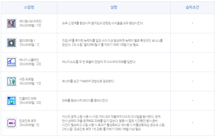  [한글독서]메이플스토리 제논 스킬트리/하이퍼스킬트리/폭업사냥터/장단점/최신