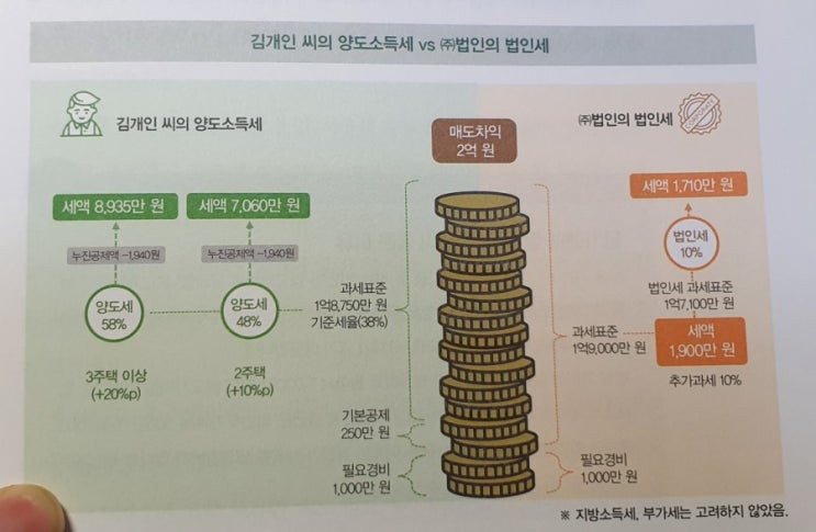  부동산 법인 왜 필요할까 - 지성의 돈되는 부동산 1인 법인