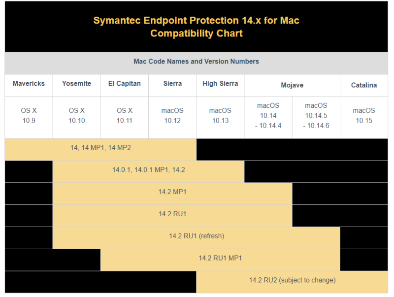 Symantec For Mac El Capitan Symantec For Mac El Capitan