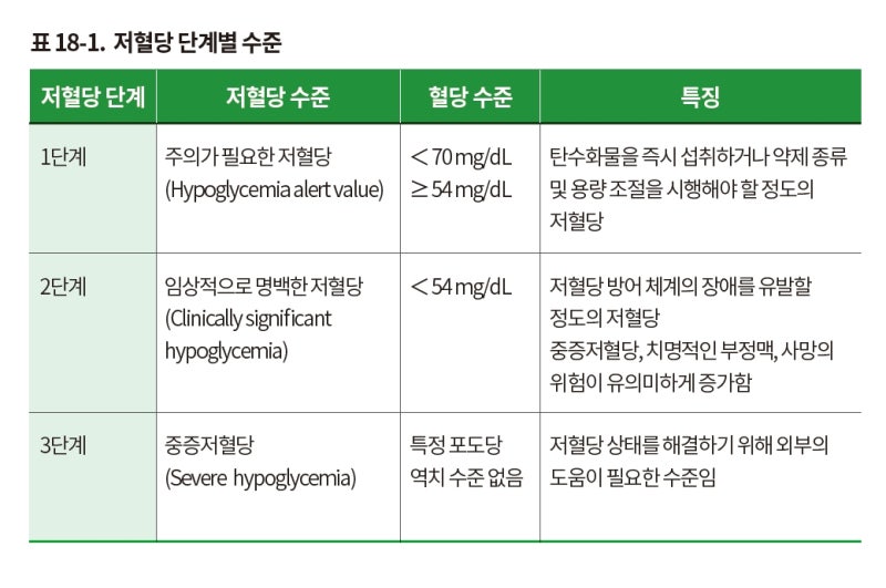 220507 29주0일 동탄제일병원 임산부(임신성 당뇨) 진단 후 내과 방문 (관리수첩, 임산부교육)
