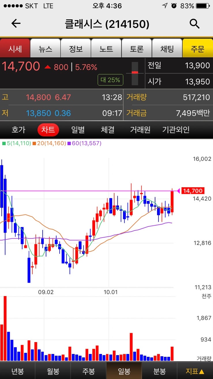 클래시스] 주포인 외국인만 보면 됩니다. : 네이버 블로그