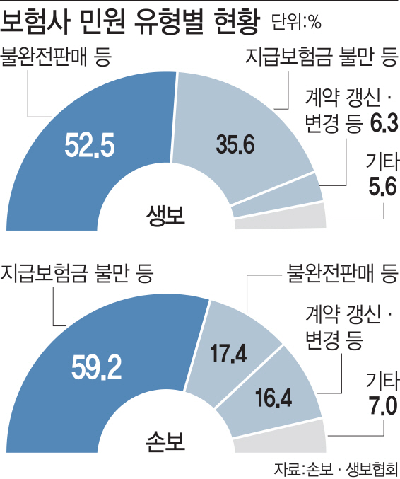 “보험금 대신 받아줍니다”..보험민원 대행사 도넘은 횡포에 보험사 속앓이