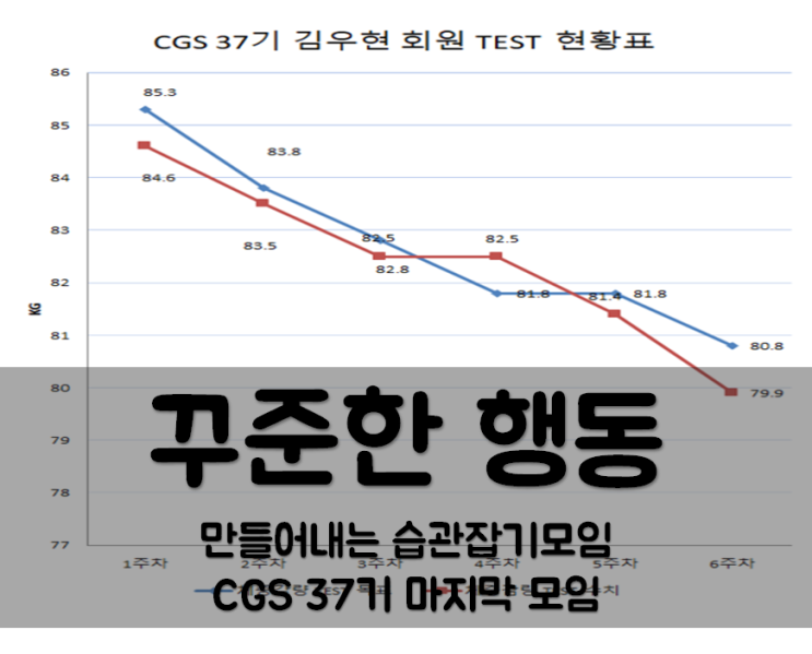  [습관잡기모임 CGS] 37기 3격 모임 서울 직장인 동호회 대학생 연합동아리 일반인 강의