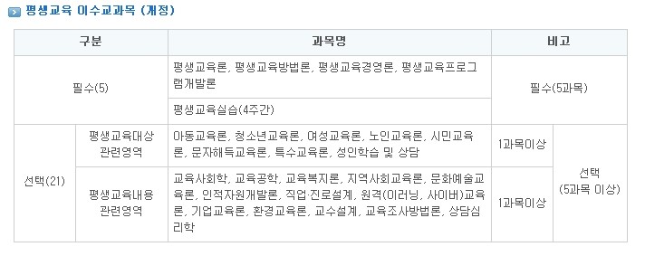  평생교육 실습 후기 1(실습 기관 찾기)