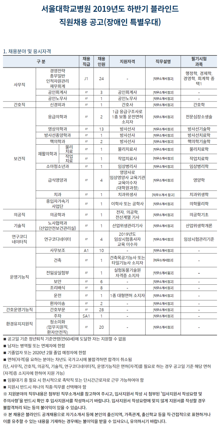  [채용][서울대학교병원] 2019년도 하반기 블라인드 직원채용 공고 (장애인 특별우대)