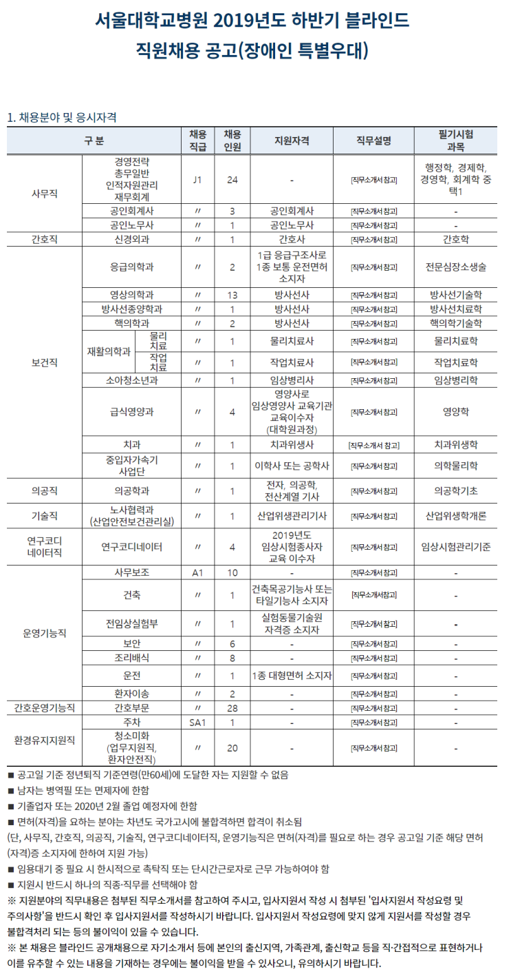 [채용][서울대학교병원] 2019년도 하반기 블라인드 직원채용 공고 (장애인 특별우대)