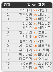 2019.10.30 37회차 프로토(Proto) 축구 승무패 참고자료 2019.10.30 37회차 프로토(Proto) 축구 승무패 참고자료