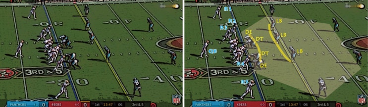  NFL. 미식축구에서 수비 형태를 미리 예상하는 법