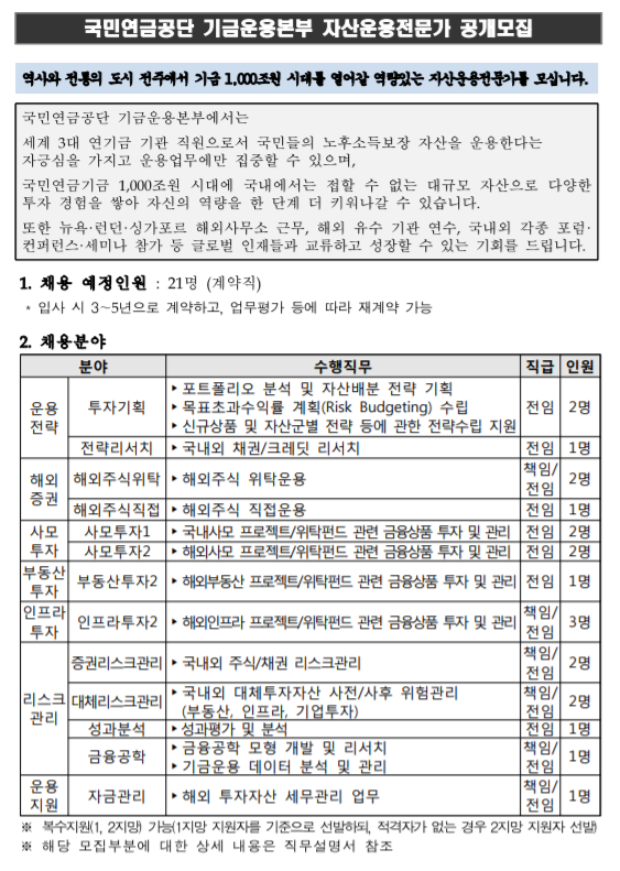  [채용][국민연금공단] 2019년 제3차 기금운용직 채용공고