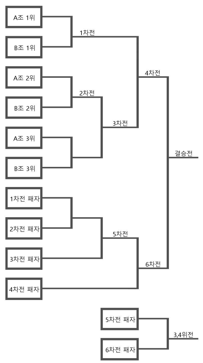 2020ë…„ ë„ì¿„ì˜¬ë¦¼í