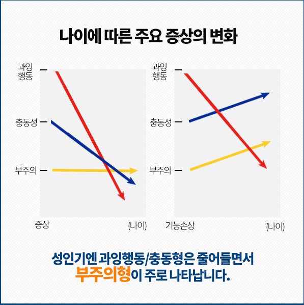 성인 ADHD 자가진단 유전증상의 원인 7