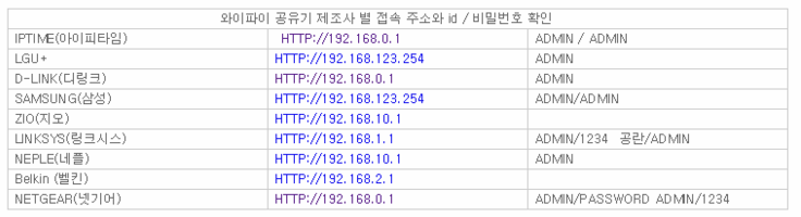 와이파이 비밀번호 설정 및 알아내기 와 확인 및 보기 Iptime설치 삼성 공유기 스마트폰 핸드폰 네이버 블로그