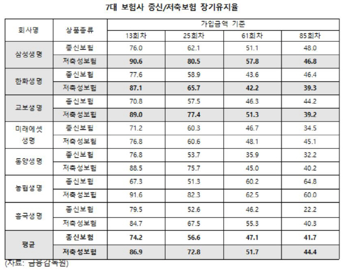 `저금리 시대 대안 재테크?` 저축성 보험의 함정