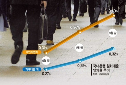 이자 못갚고 보험 깨고.. 불황, 서민부터 덮친다