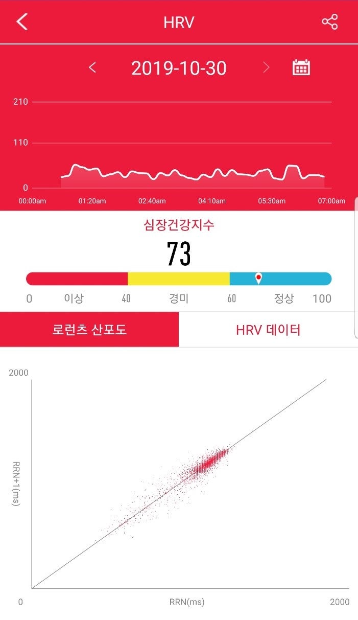 개인적으로 사용하는 건강 관리에 도움이 되는 웨어러블 기기(스마트/메디컬 워치) 3가지: 심박변이도(HRV), 심전도(ECG),  산소포화도와 수면 무호흡 및 수면 기록 : 네이버 블로그, image size:701x1213