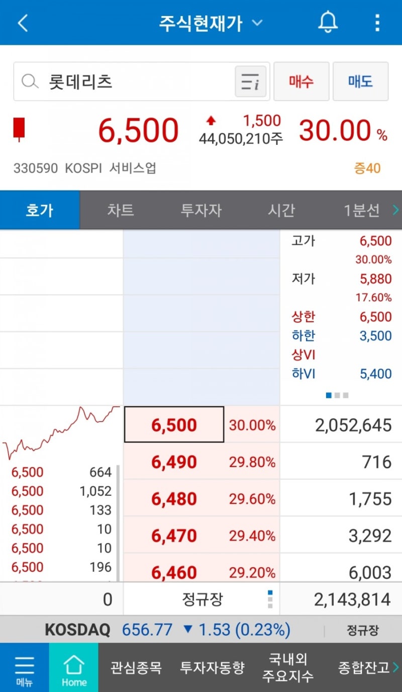 금일 롯데리츠 공모주 상장 일부 매도 후기 : 네이버 블로그
