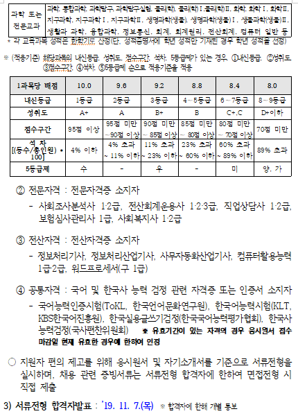 [채용][근로복지공단] 2019년 하반기 청년(체험형)인턴 신규채용 3차 재공고 : 네이버 블로그