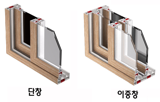  단창, 이중창 이란?