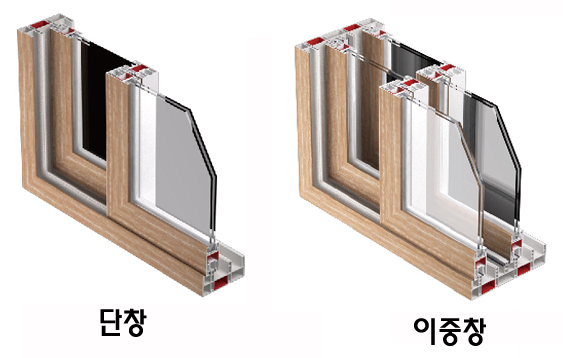 단창, 이중창 이란?