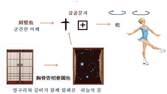 주역 용어 해설 : 네이버 블로그