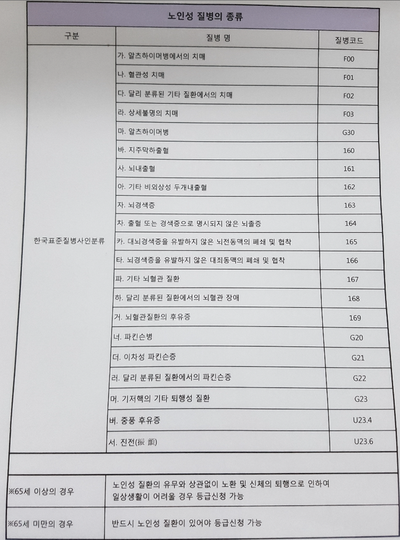  (대전서구방문요양서비스)아빠의 증상이 노인성질환에 해당되나