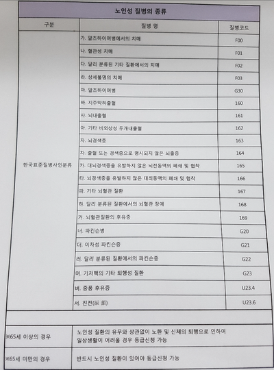 (대전서구방문요양서비스)아빠의 증상이 노인성질환에 해당되나