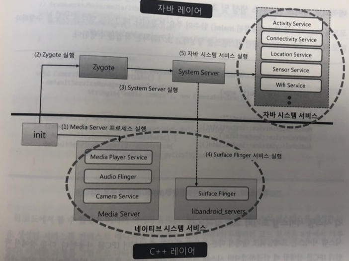 [Android] Service : 네이버 블로그