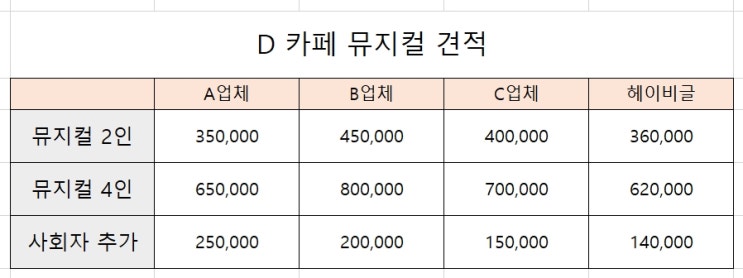  [가격有] 유명 웨딩 카페에서 받은 뮤지컬웨딩가격 견적 공유합니다!