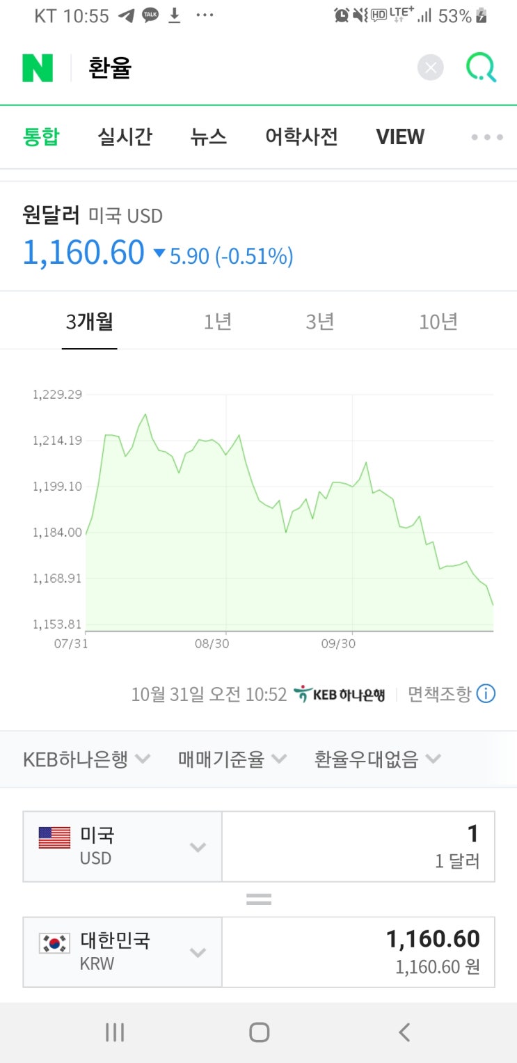  투자할 때 공포에서 벗어나는 법