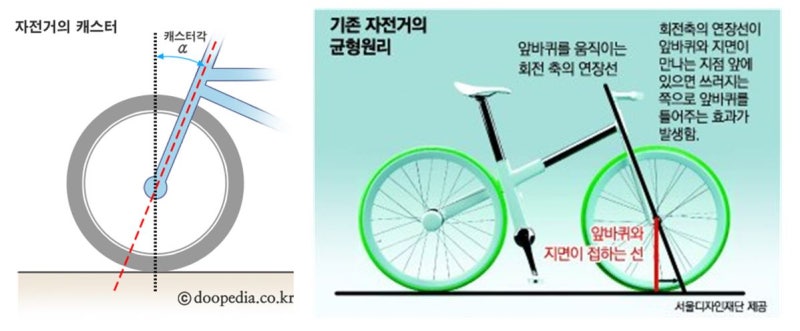 자전거 발경의 원리
