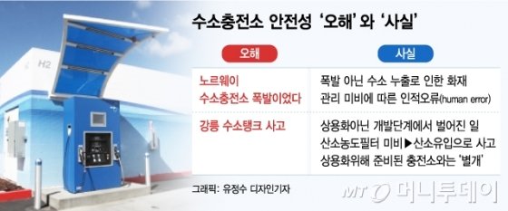 "주유소만큼 안전한데…" 수소충전소는 억울하다