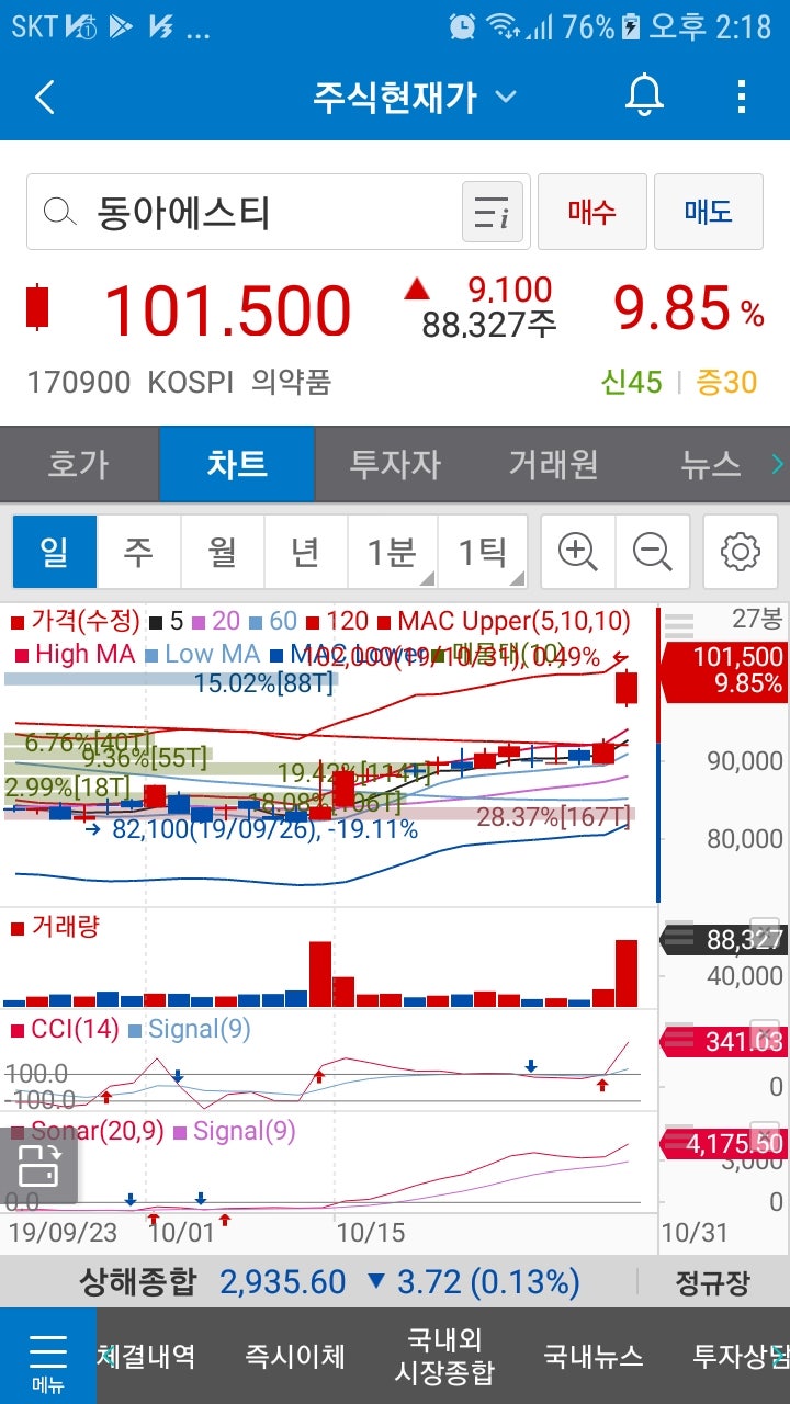동아에스티(170900)주가 : 네이버 블로그