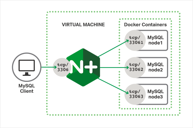 Что такое nginx. Load balancer nginx. nginx схема. кластер nginx. nginx1.16.1.