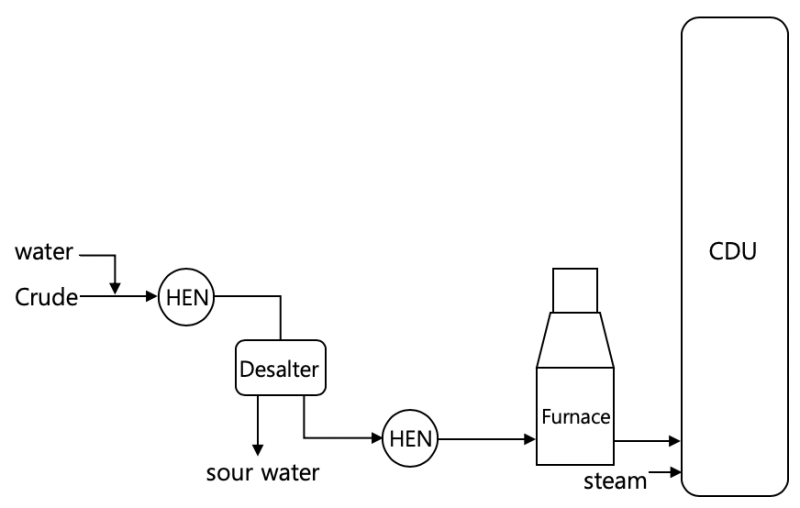 [공정개론] Desalting Process : 네이버 블로그