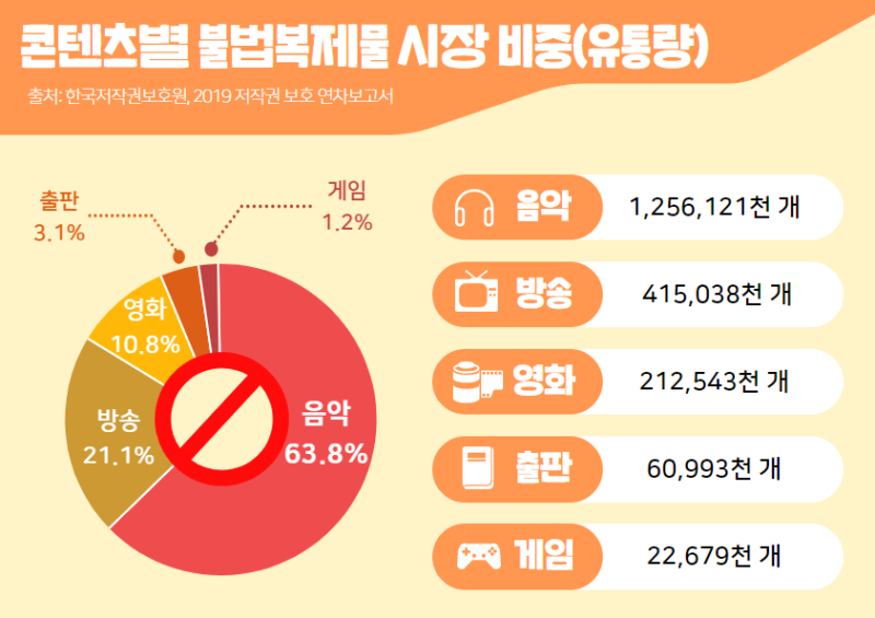 웹툰 업로드 요청합니다' '텍본 공유합니다'…인터넷상에 퍼지는 불법복제물 : 네이버 블로그