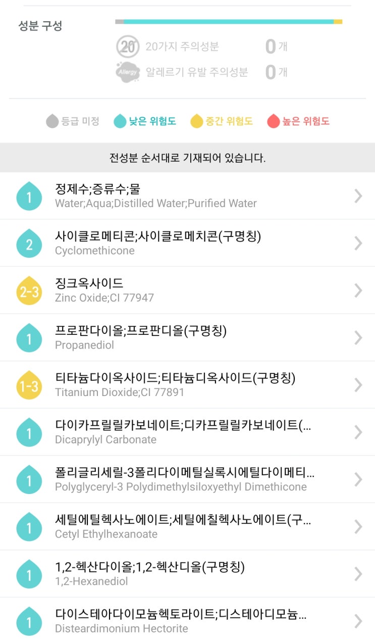  여드름 피부에 추천하는 "닥터지 그린 마일드  업 썬크림" 사용기