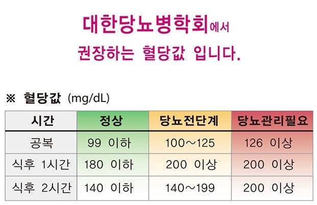 고혈압 저혈압 기준 범위, 올바른 식단 관리는?