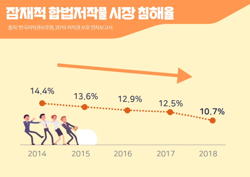 웹툰 업로드 요청합니다' '텍본 공유합니다'…인터넷상에 퍼지는 불법복제물 : 네이버 블로그