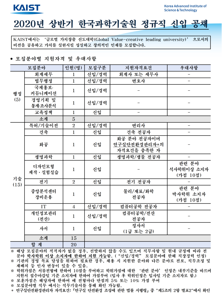  [채용][KAIST] 2020년 상반기 한국과학기술원 정규직 신입 공채