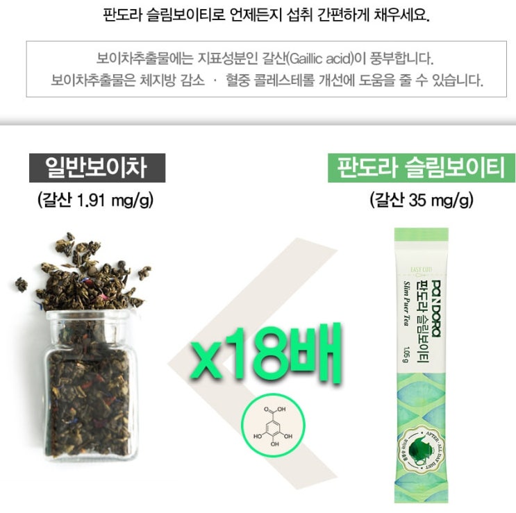  (뉴트리몰) 판도라 슬림 보이티