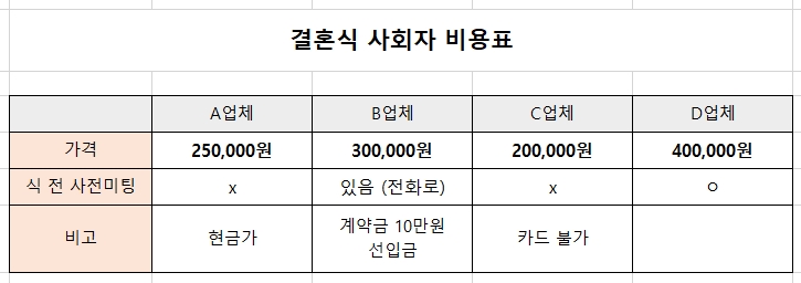  결혼식 사회자 비용 업체마다 다른 이유는? 덤탱이 쓰지 않고 합리적으로 섭외하는 방법