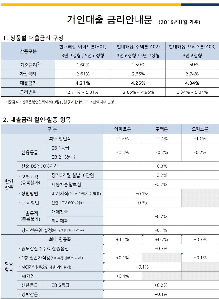 현대해상 주택담보대출 11월도 상품 안내 - 최저고정금리 2.71%(현대해상담보대출상담사)