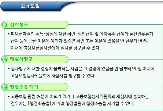 사회보장제도 관련 외국인근로자 권리구제