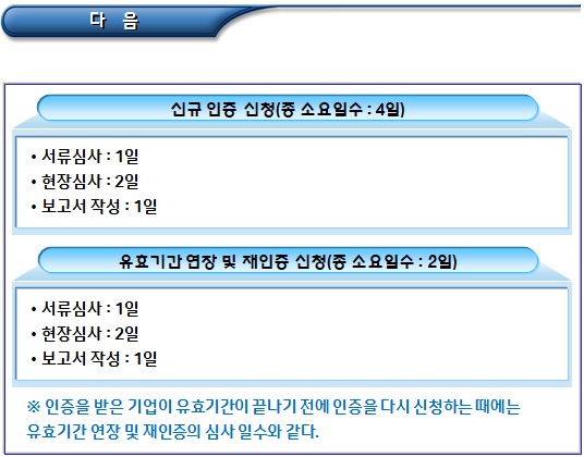 가족친화기업 인증 심사 방법 및 기준 가족친화기업 인증 심사 방법 및 기준